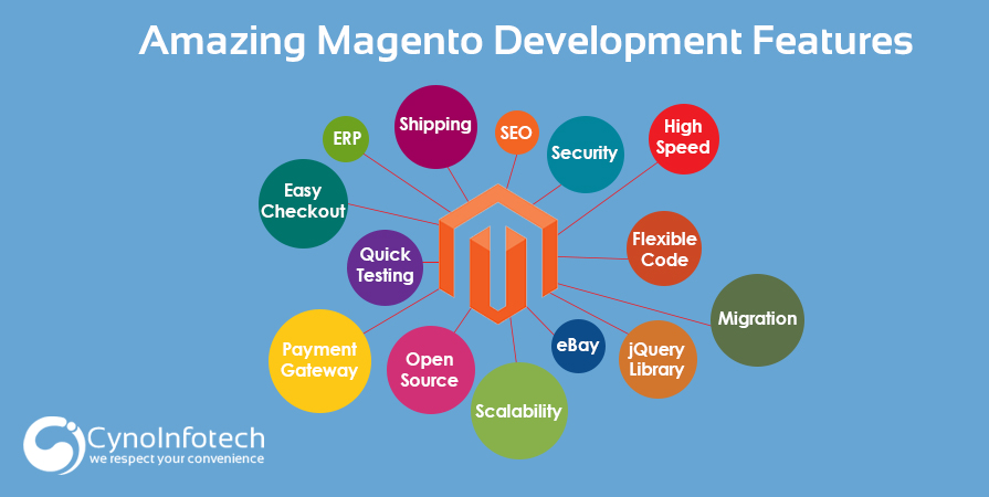 5  Amazing Magento Development Features to Watch Out For in 2019